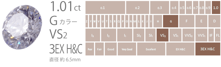 大きさにこだわり 大きさにこだわり
