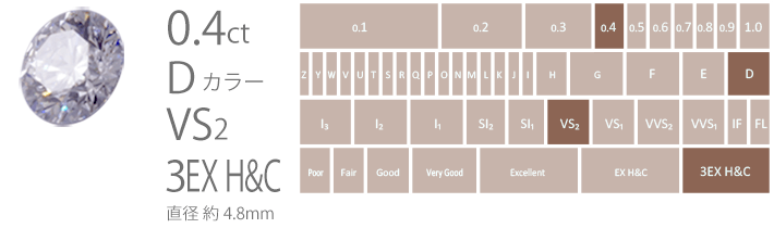 品質重視 品質重視