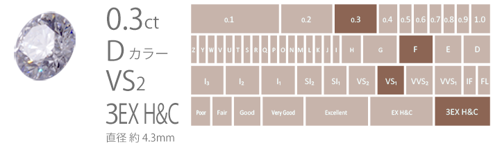品質重視 品質重視