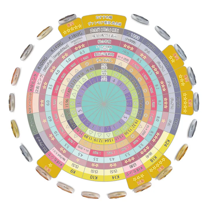 金属アレルギー対応