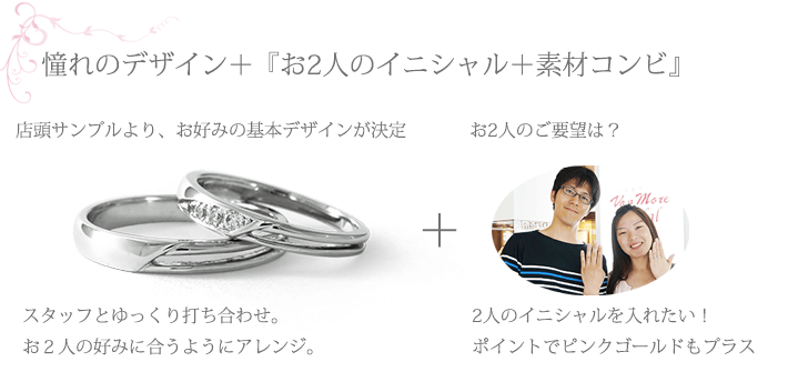 マリッジセミオーダー