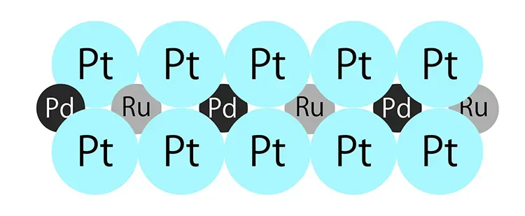 プラチナといっても