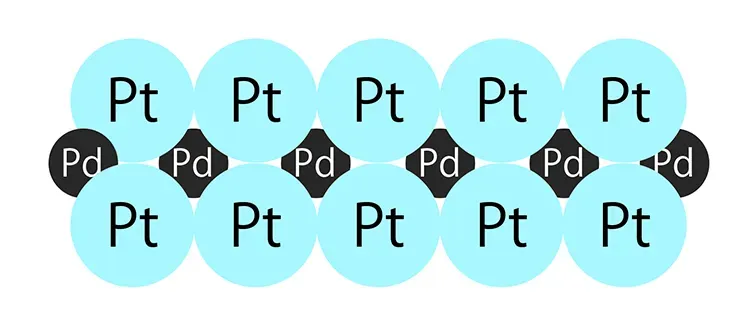 プラチナ950パラとは