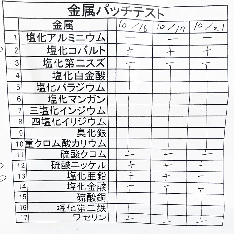 パッチテストとは