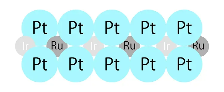 プラチナ950イリジウム割とは