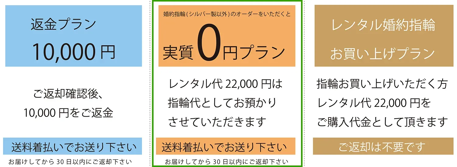 プラン