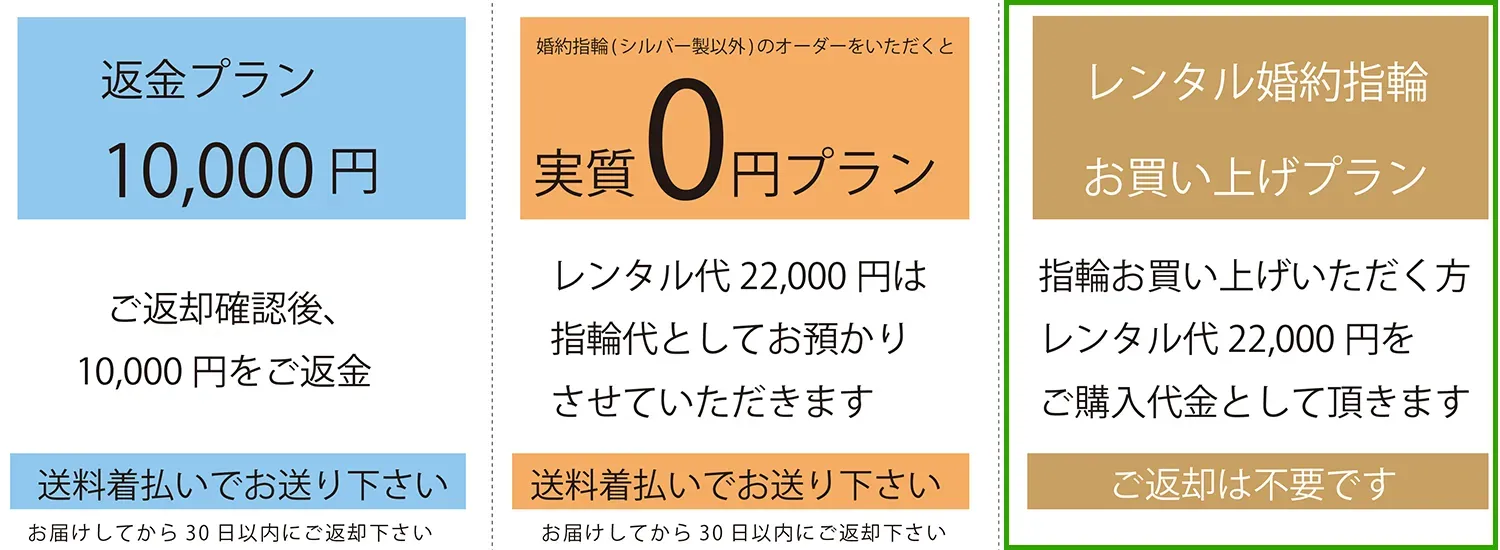 プラン