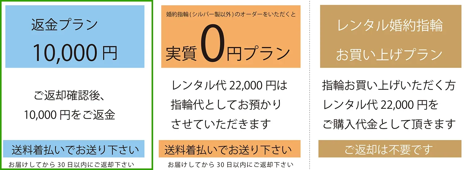 プラン