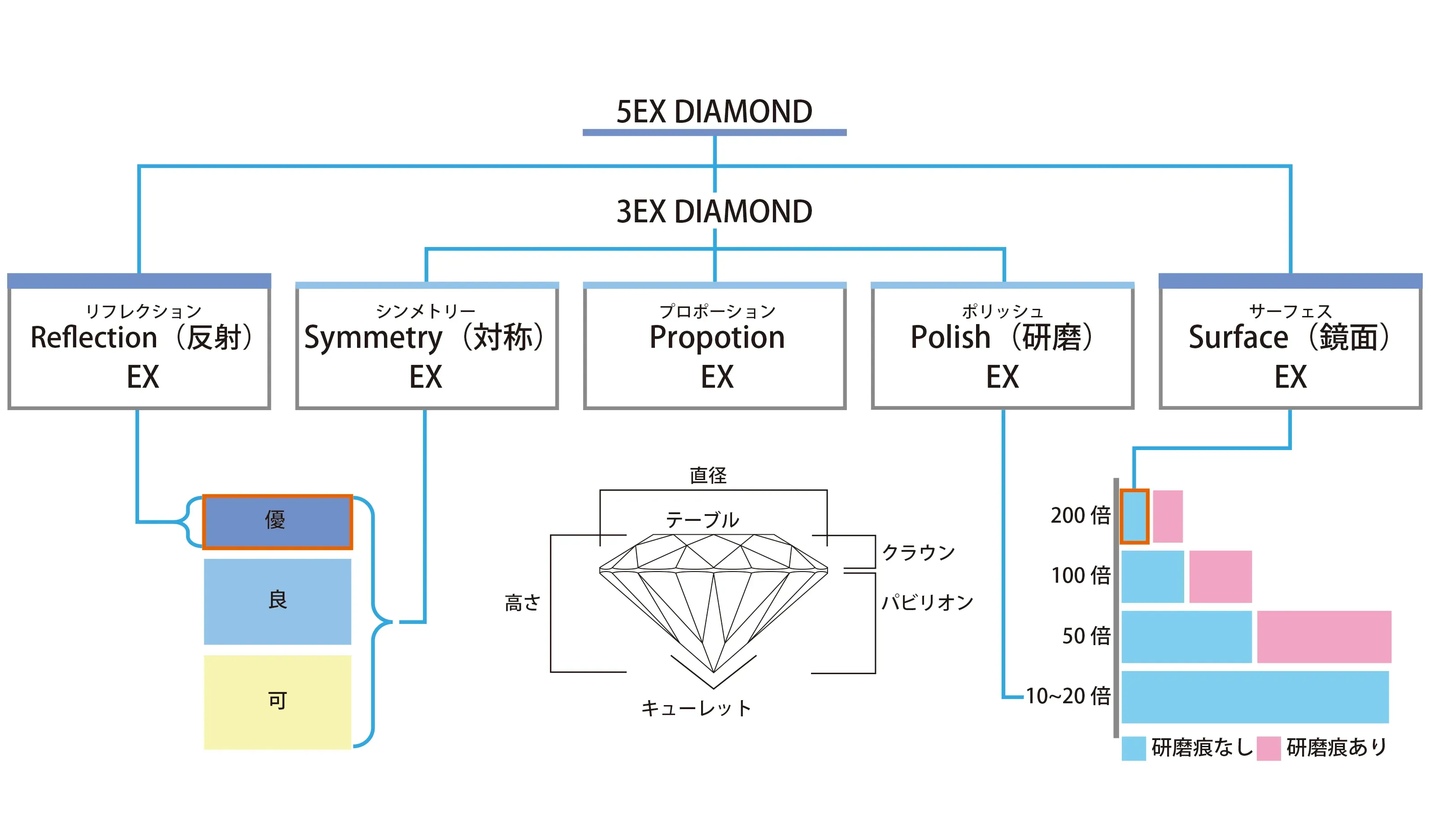3EXとの違い　5EX