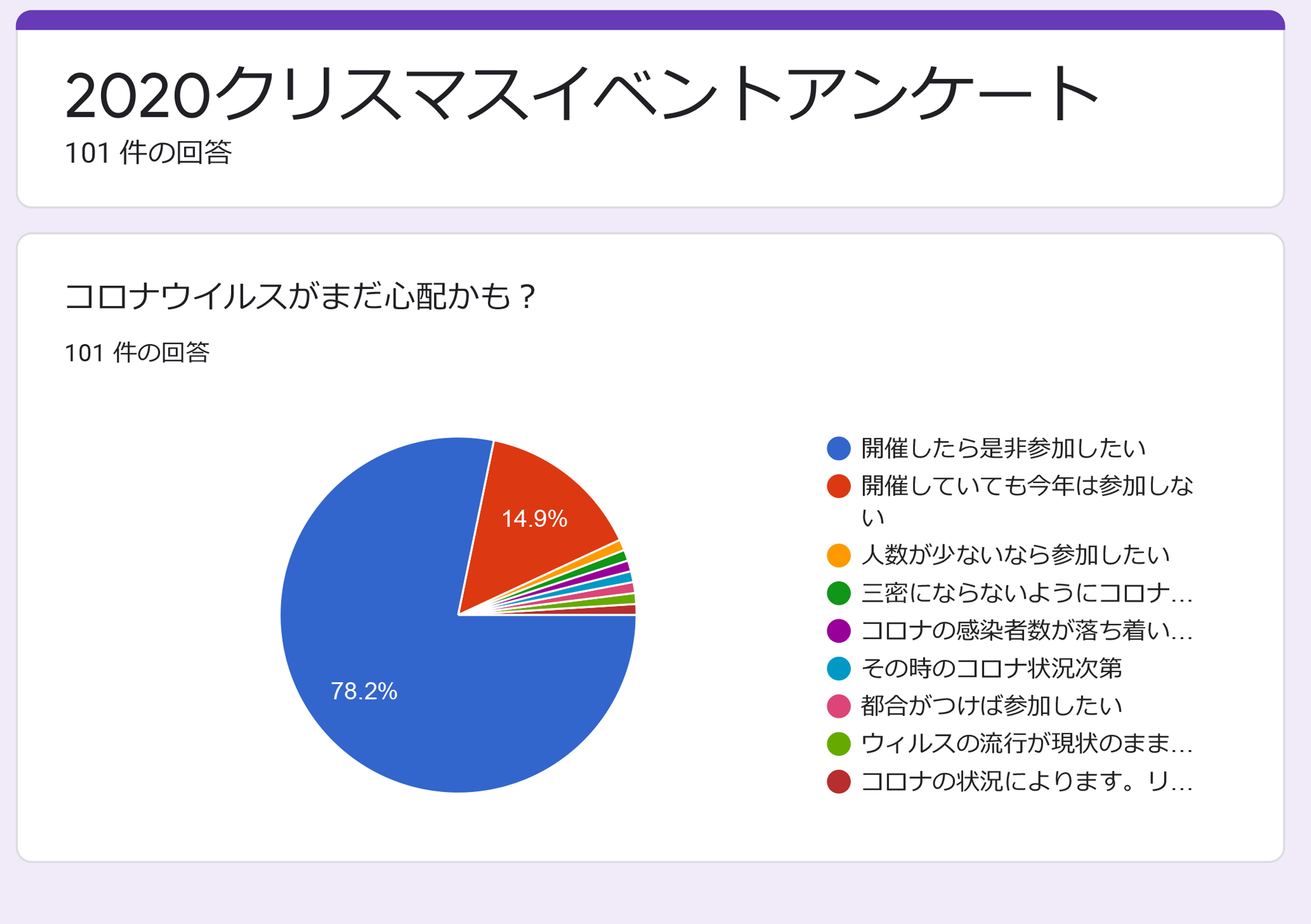 クリスマスアンケート結果2020