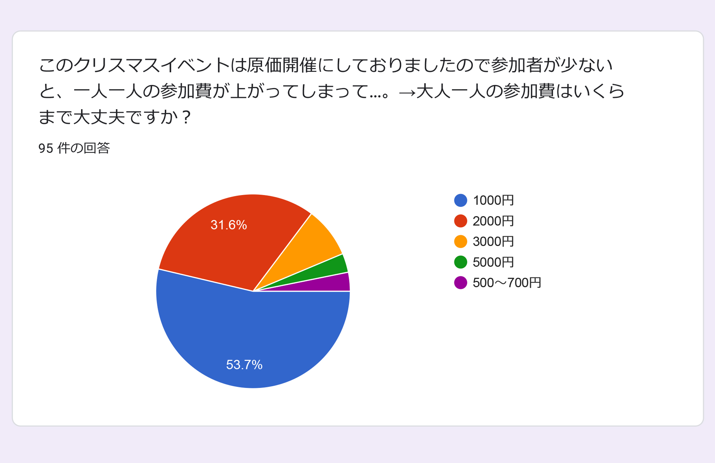 クリスマスアンケート結果2020